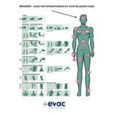 Bandafix Netzschlauchverband Baumwolle Nr. 7 - Schachtel 1 m