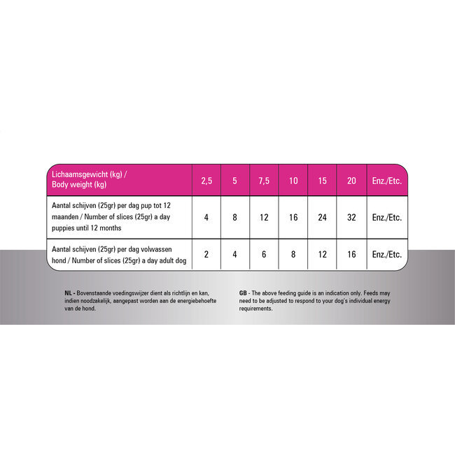 Prins Total Care Puppy Complete