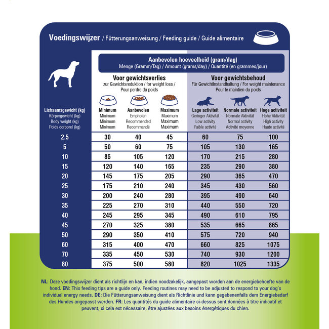 Prins Hond Diet Pressed Weight Reduction&Diabetic