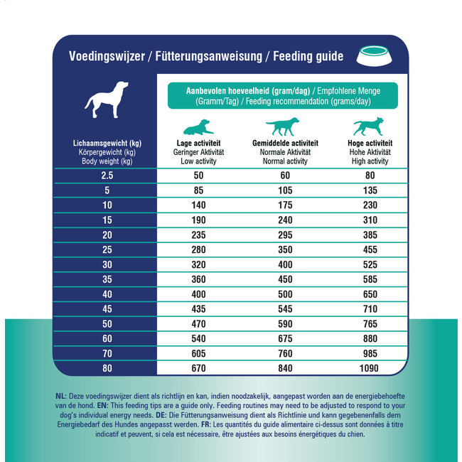 Prins Hond Diet Mobility Croque