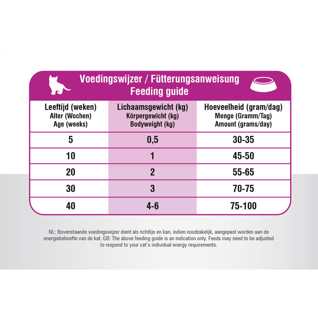Prins Vitalcare Kitten