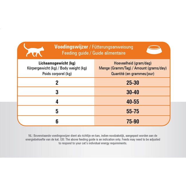 Prins Vitalcare MultiCat