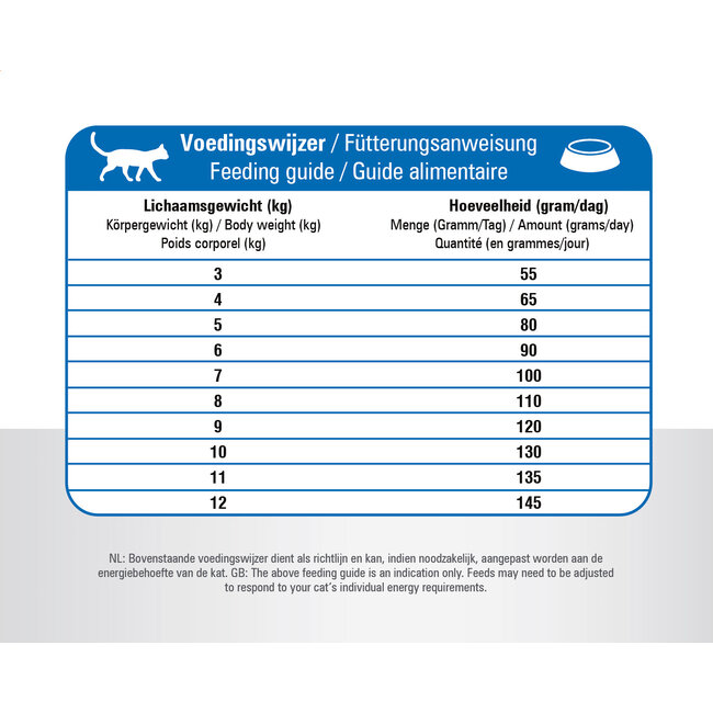 Prins Vitalcare Adult Maxi