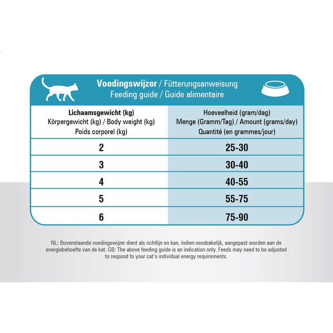 Prins Vitalcare Resist