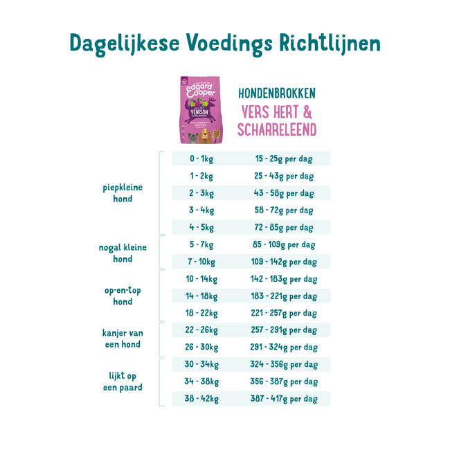 E&C Adult Hert & Scharreleend