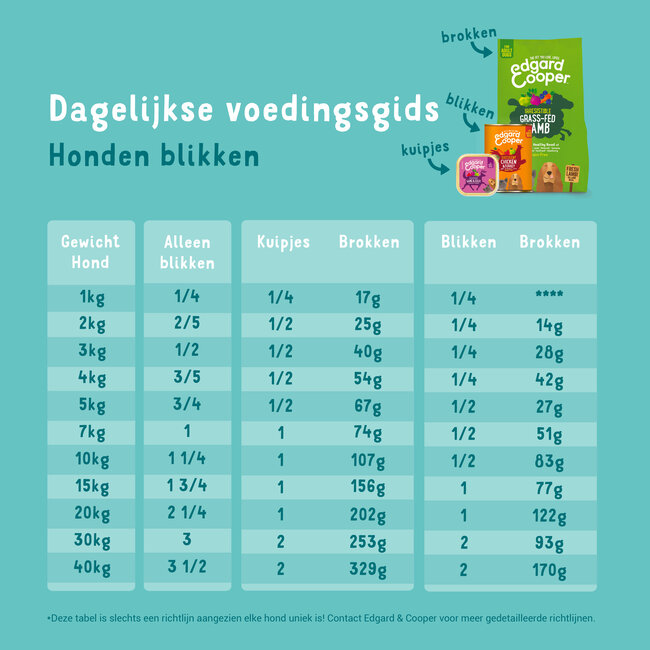 E&C  Multi-pack Blik Hond