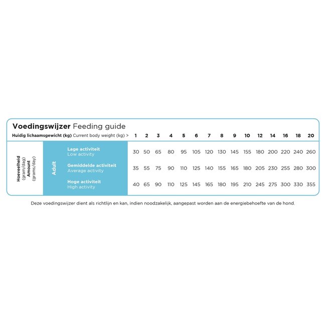 Prins Procare Mini Herring & Rice