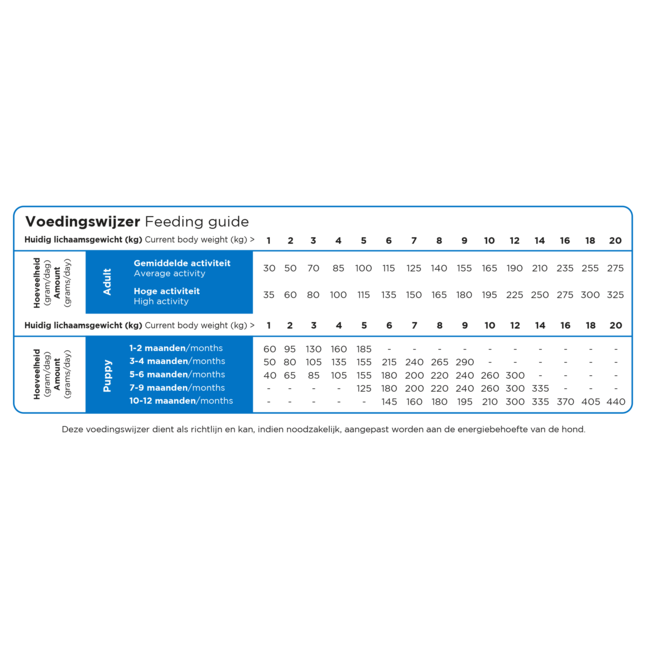Prins Procare Mini Super