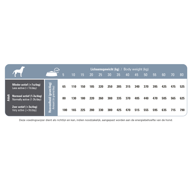 Prins Procare Senior Support