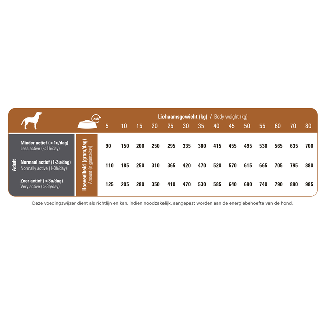 Prins Procare Lamb&Rice Hypo