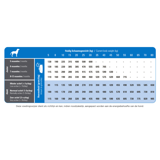 Prins Procare Super Active