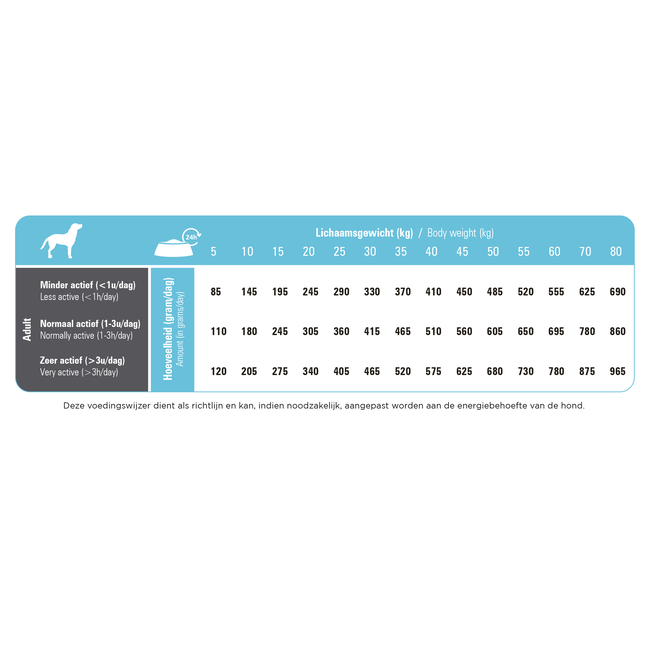 Prins Procare Herring & Rice