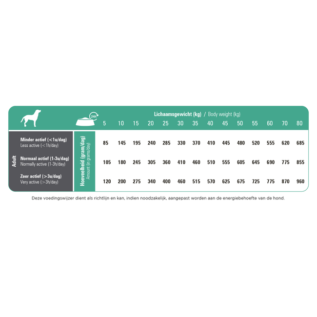 Prins Procare Resist Calm