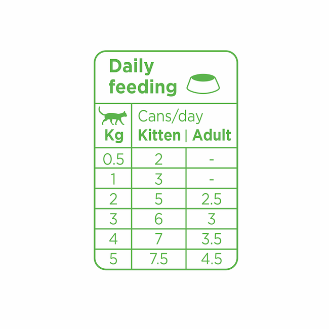 Prins Turkey Soft Paté