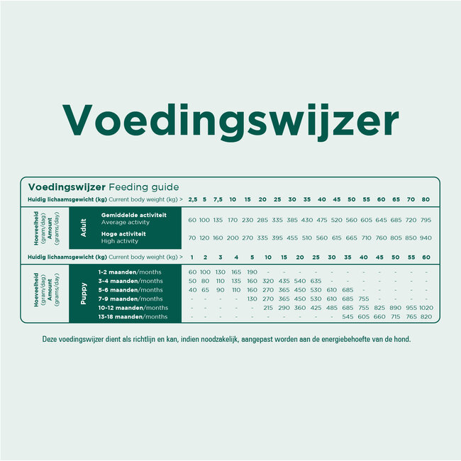 Prins Grainfree Junior & Adult