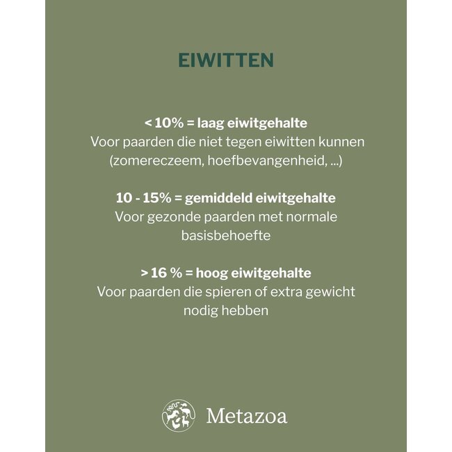 Metazoa NaturalFit Muesli 15kg