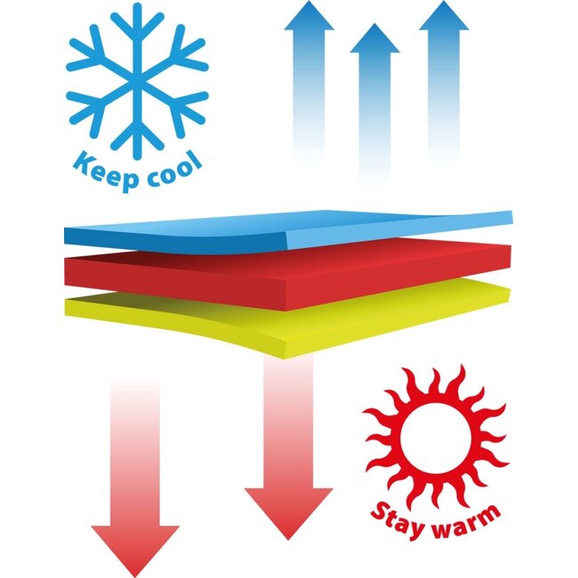 ThermoSwitch Evia Beige