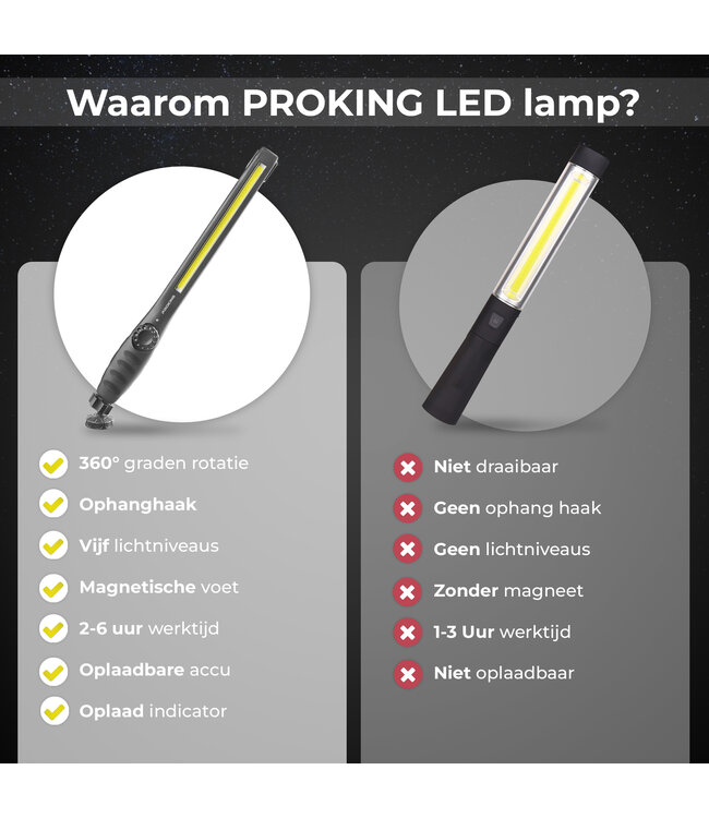 PROKING Professionele COB LED Werklamp - Werk Lamp - Looplamp - Oplaadbaar - 700 Lumen