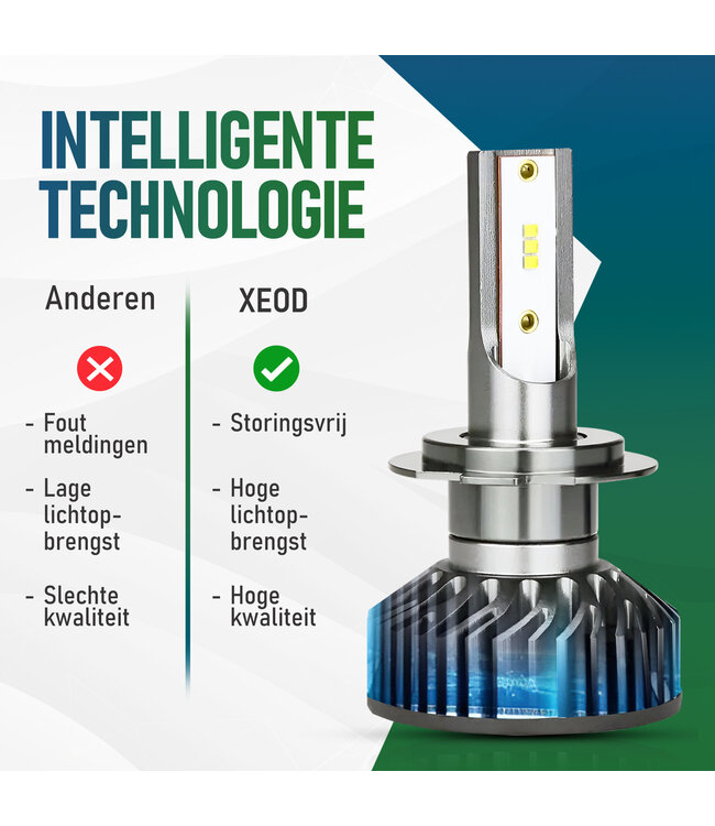 XEOD H7 F2 LED lampen – Auto Verlichting Lamp – Meer lichtopbrengst – Dimlicht, Grootlicht of Mistlicht - 2 stuks – 12V