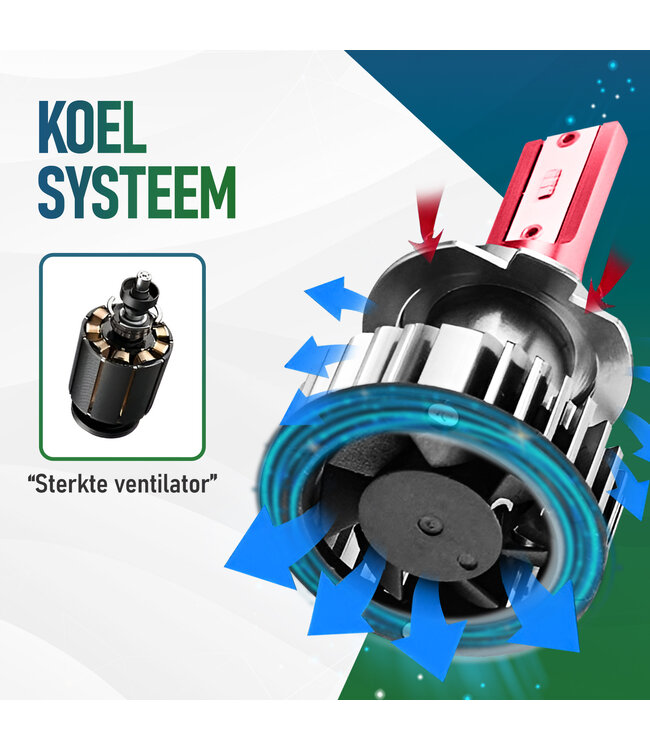 XEOD H7 F2 LED lampen – Auto Verlichting Lamp – Meer lichtopbrengst – Dimlicht, Grootlicht of Mistlicht - 2 stuks – 12V