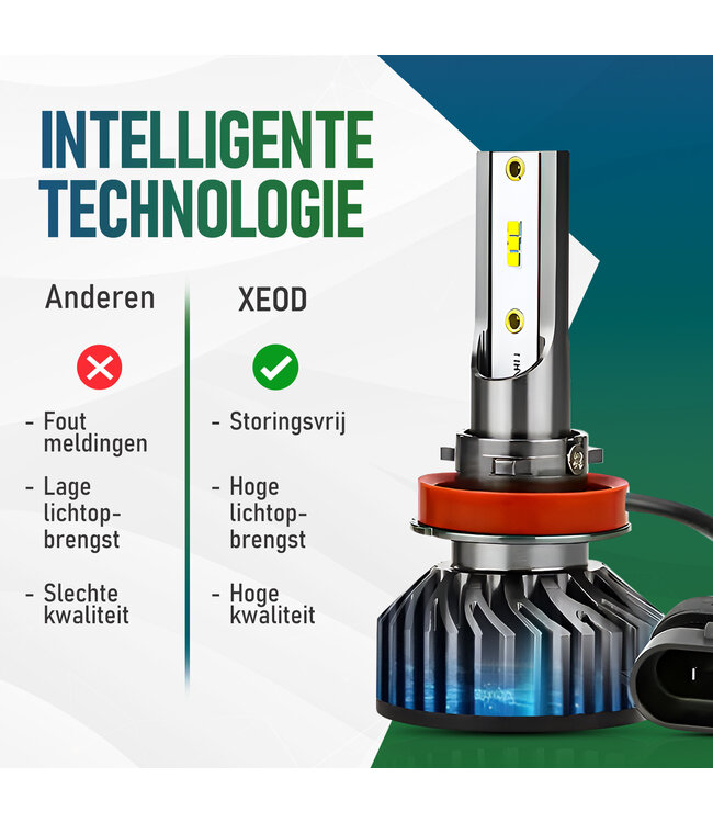 XEOD H8 / H9 / H11 F2 LED lampen – Auto Verlichting Lamp – Meer lichtopbrengst – Dimlicht, Grootlicht of Mistlicht - 2 stuks – 12V