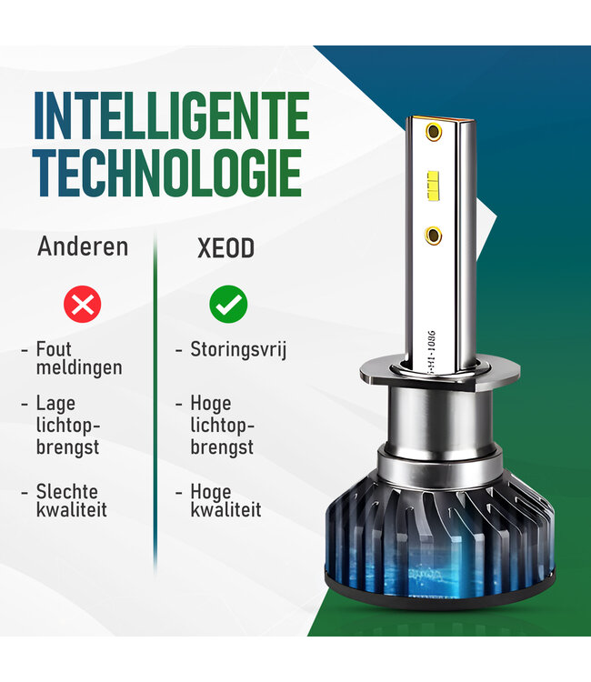 XEOD H1 F2 LED lampen – Auto Verlichting Lamp – Meer lichtopbrengst – Dimlicht, Grootlicht of Mistlicht - 2 stuks – 12V