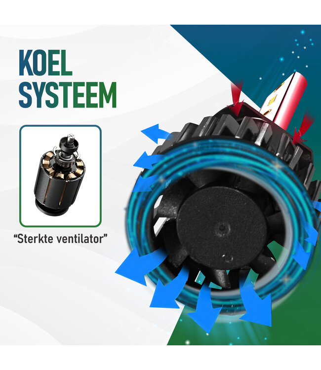 XEOD H1 F2 LED lampen – Auto Verlichting Lamp – Meer lichtopbrengst – Dimlicht, Grootlicht of Mistlicht - 2 stuks – 12V