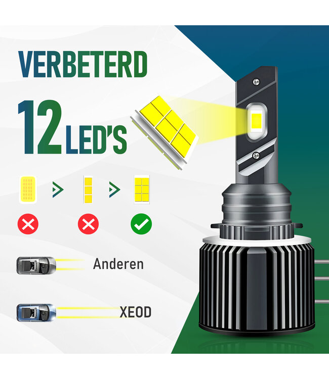 XEOD H15 LED lampen - Wit (6000K) – Auto Verlichting Lamp - Geschikt voor Audi A1, A3 & A5 - Volkswagen Golf 6 & 7 & Tiguan - Mercedes - Skoda - Mazda – Dagrijlicht en Grootlicht - 2 stuks – 12V