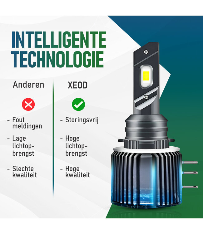 XEOD H15 LED lampen - Wit (6000K) – Auto Verlichting Lamp - Geschikt voor Audi A1, A3 & A5 - Volkswagen Golf 6 & 7 & Tiguan - Mercedes - Skoda - Mazda – Dagrijlicht en Grootlicht - 2 stuks – 12V