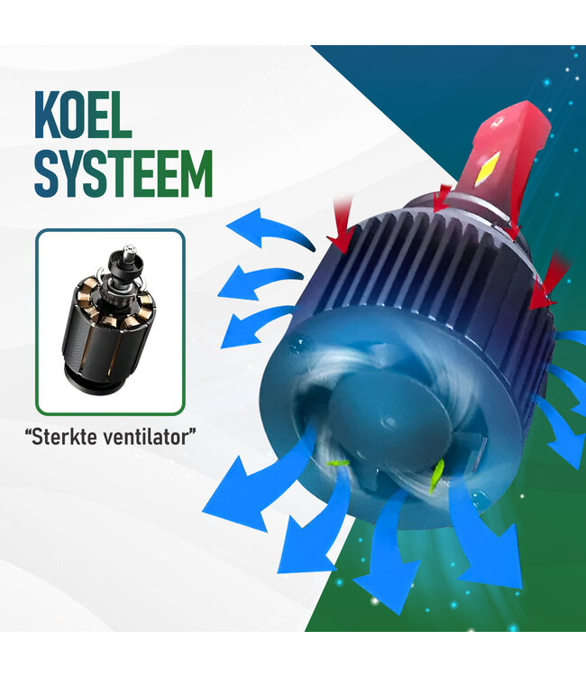 XEOD H15 LED lampen - Wit (6000K) – Auto Verlichting Lamp - Geschikt voor Audi A1, A3 & A5 - Volkswagen Golf 6 & 7 & Tiguan - Mercedes - Skoda - Mazda – Dagrijlicht en Grootlicht - 2 stuks – 12V