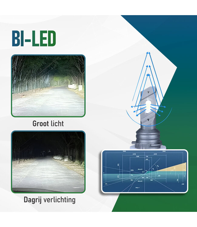 XEOD H15 LED lampen - Wit (6000K) – Auto Verlichting Lamp - Geschikt voor Audi A1, A3 & A5 - Volkswagen Golf 6 & 7 & Tiguan - Mercedes - Skoda - Mazda – Dagrijlicht en Grootlicht - 2 stuks – 12V