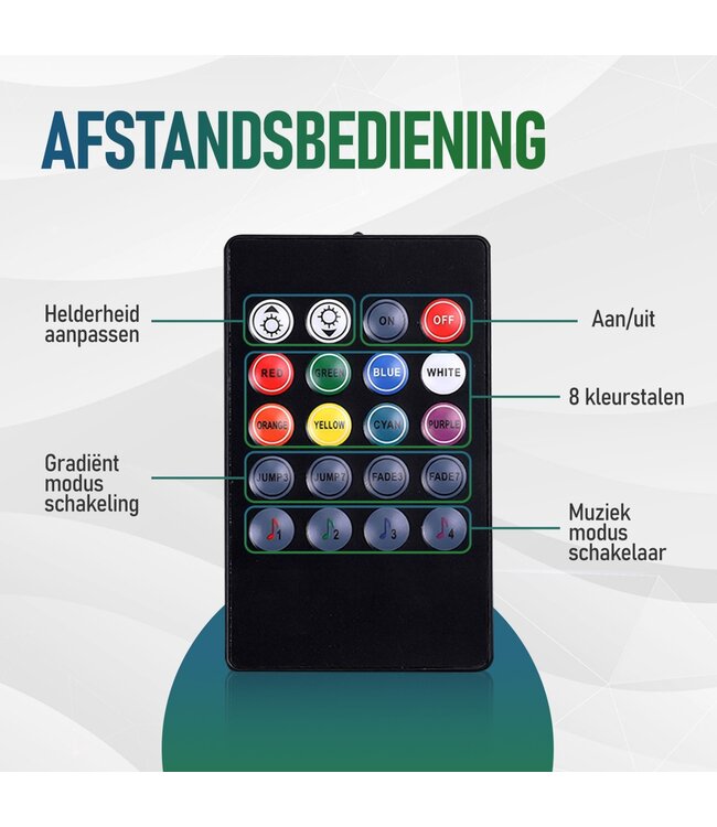 XEOD Sfeerverlichting LED strip's met USB aansluiting - 12V/5V - Interieur verlichting - Ambient light - Auto - Vrachtwagen - Bestelauto - Accessoires - 4 LED Strips  - Afstandsbediening - APP - iOS - Android