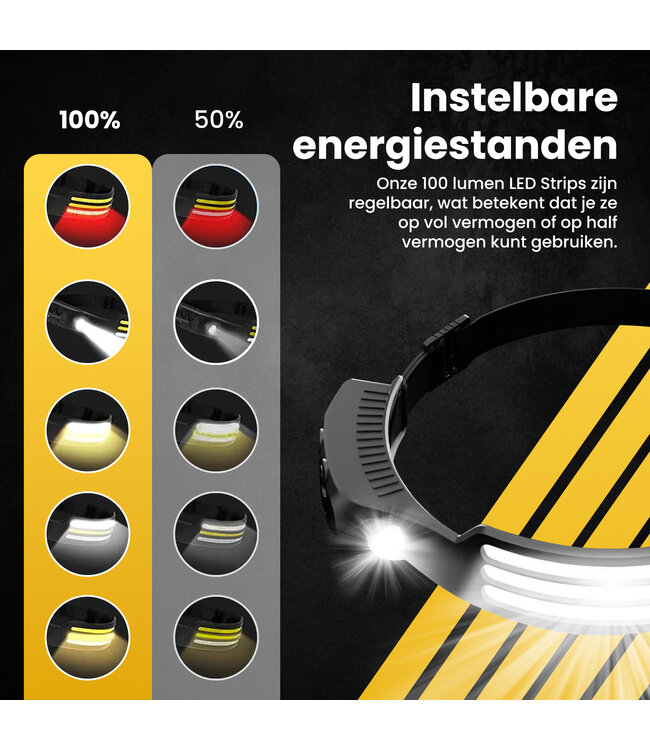 PROKING COB LED Hoofdlamp – Wit & Rood licht - Oplaadbaar – Hoofdlampje – IP44 Waterdicht – Zwart - Noodpakket - 1000 Lumen