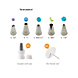 Decora 7-piece piping nozzle set Decora 7-piece piping nozzle set
