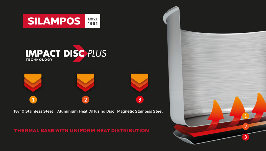 Impact Disc Plus Technology — 3-layer thermic base diagram