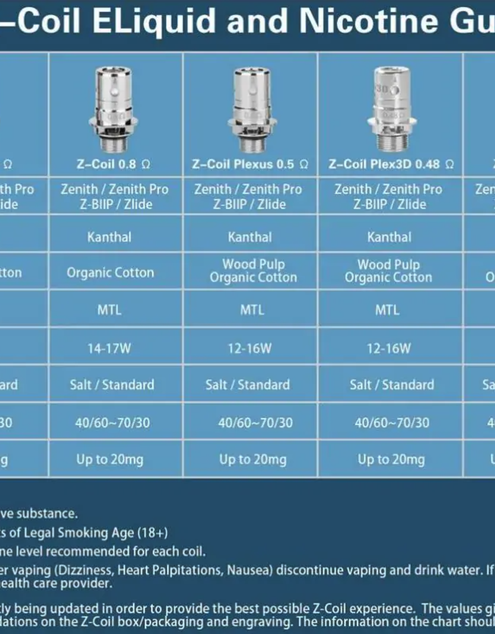 Innokin Innokin Z-Coils