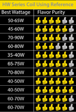 eLeaf Eleaf HW Series Coils