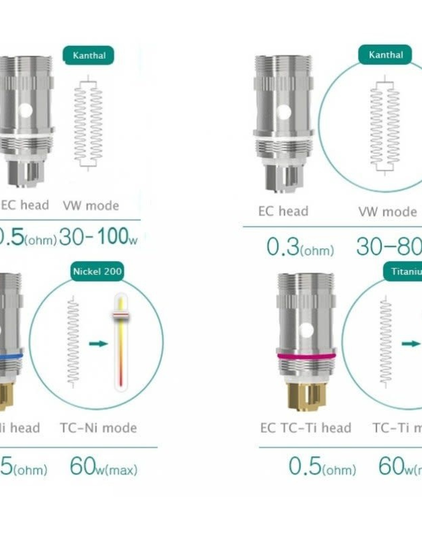 eLeaf Eleaf EC Coils
