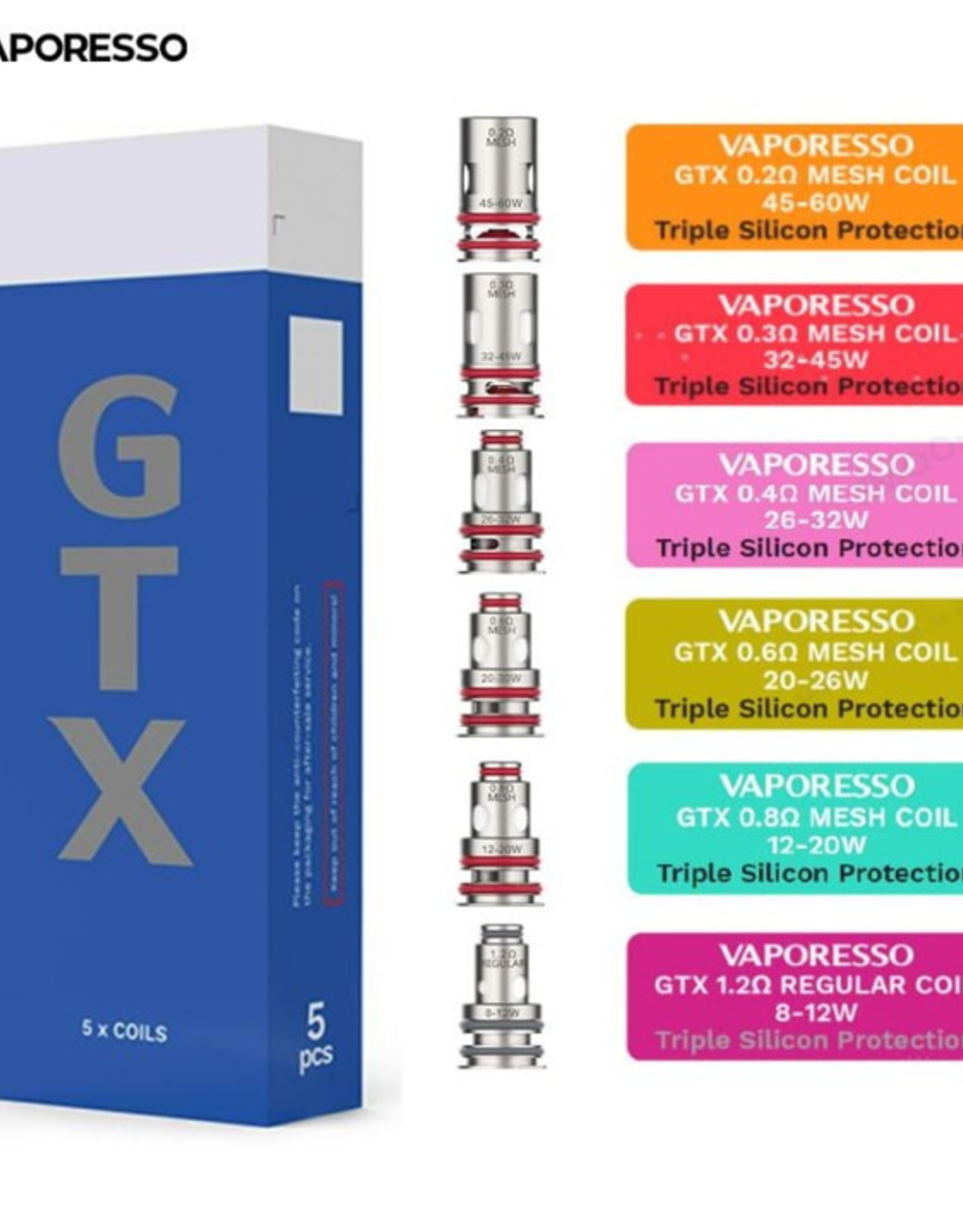 Vaporesso GTX Coils