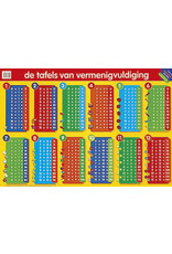 Deltas Educatieve Posters - Tafels van vermenigvuldiging