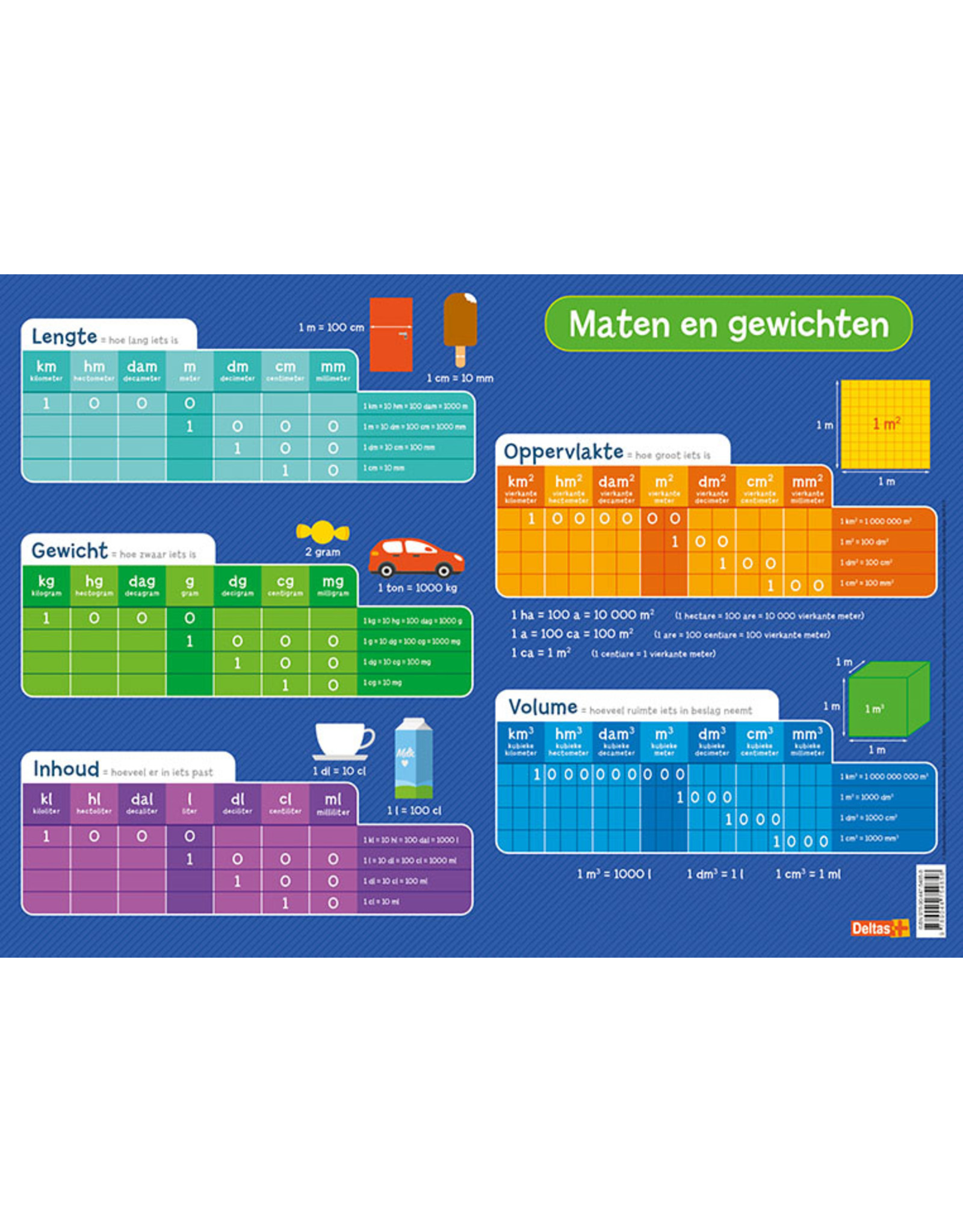 Deltas Educatieve Onderlegger - Maten en Gewichten