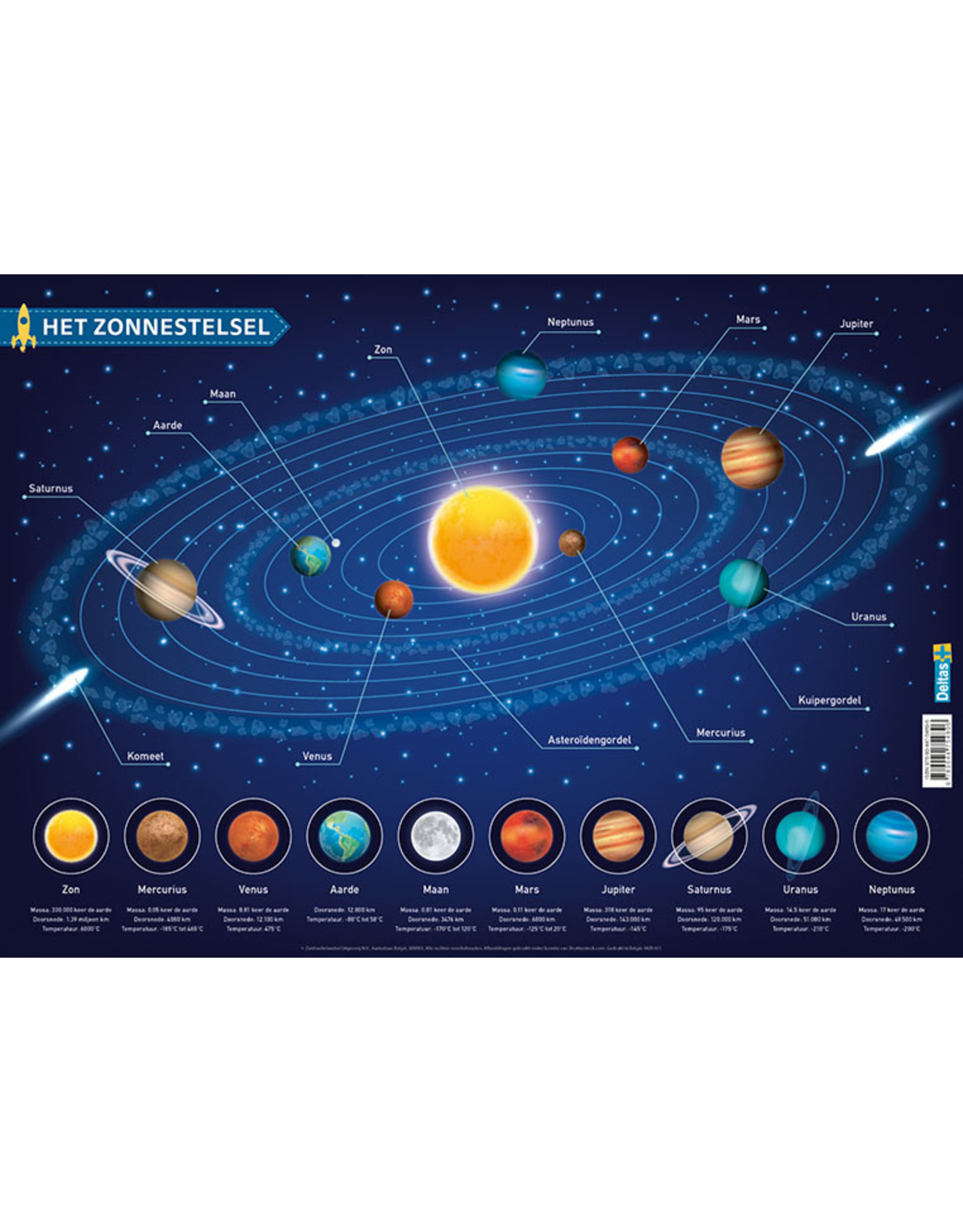 Deltas Educatieve Onderlegger - Zonnestelsel