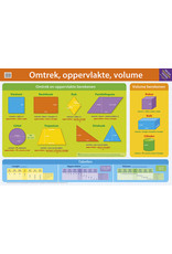 Deltas Educatieve Posters - Omtrek, oppervlakte, volume