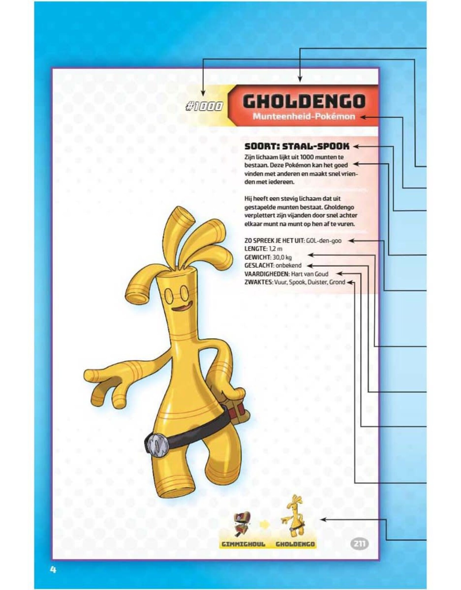 Deltas Pokémon Het Giga Super De Luxe Handboek