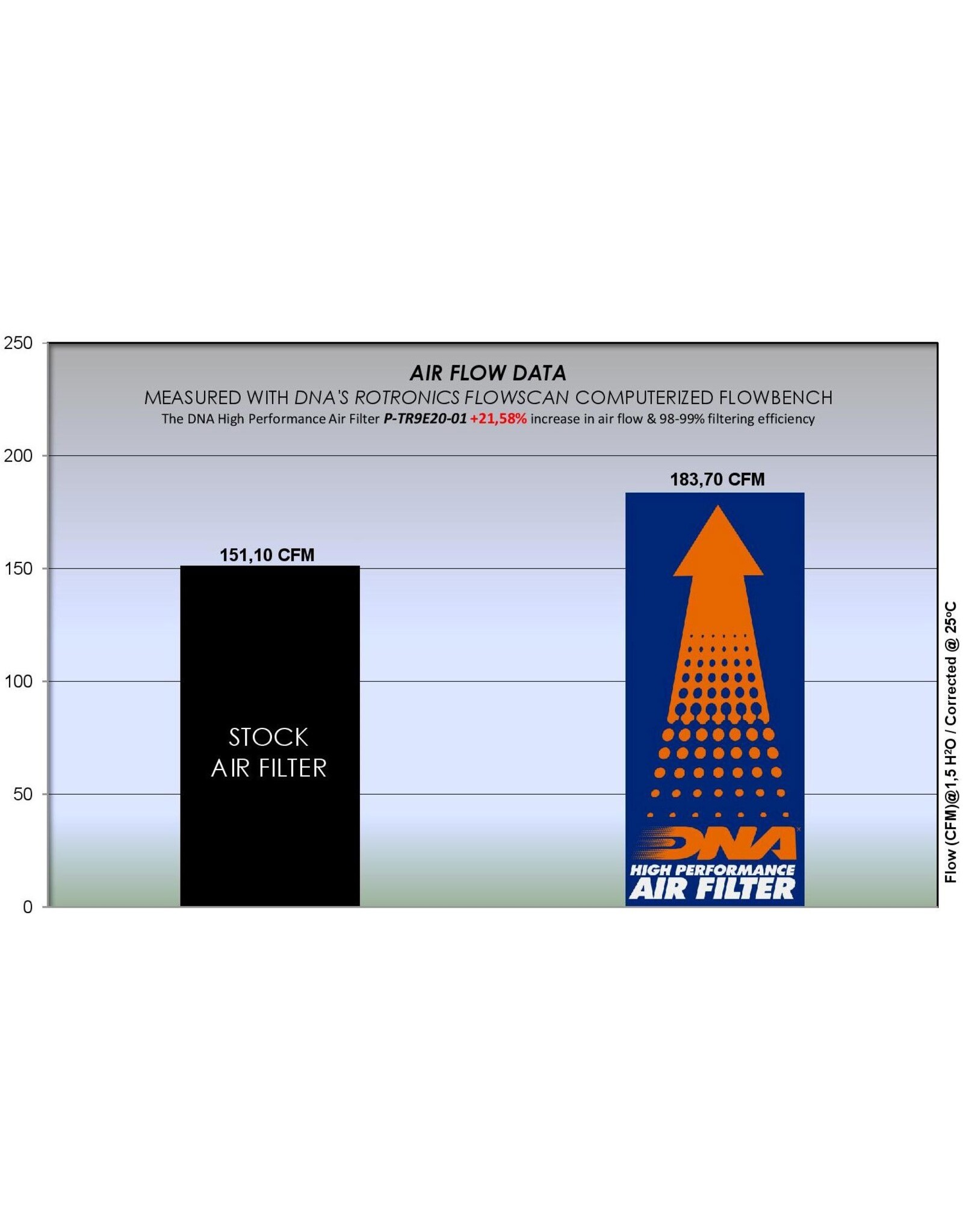 DNA high performance filter