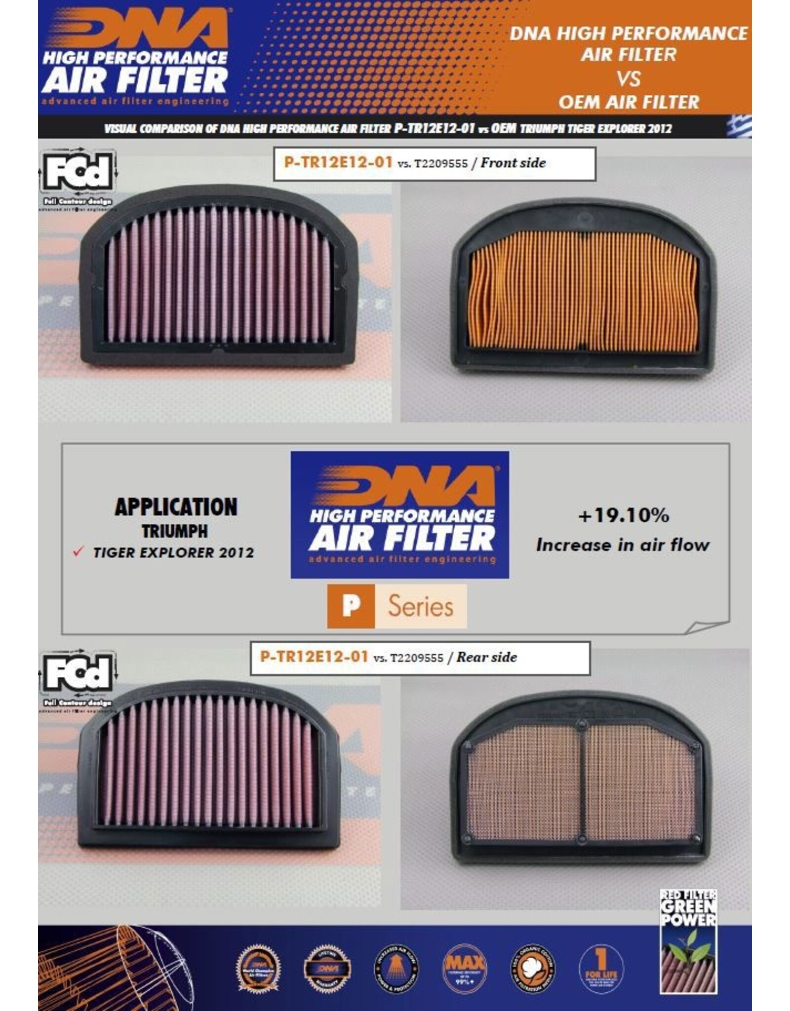 DNA high performance filter