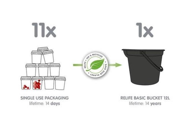 SUNWARE Relife Megano Conteneur à déchets 75L