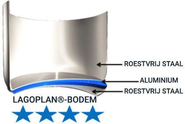 Lagostina Novia Pressure cooker 3.5L