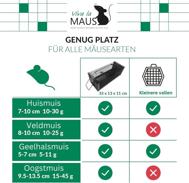 Piège à Souris et Piège à Rats - Pack de 2, Réutilisable - Acier Revêtu par Poudre