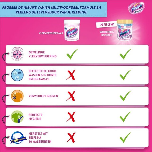 Vanish Oxi Action Poudre Booster Blanc 1kg – Détachant